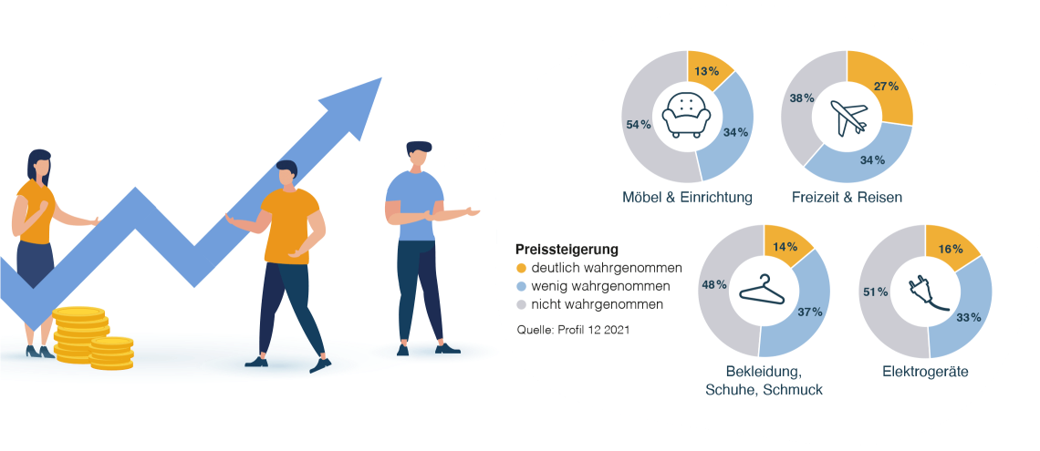 Grafik Inflation gefuehlte Preissteigerung bzw persoenliche Wahrnehmung