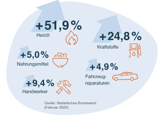 grafik inflation preissteigerung in prozent