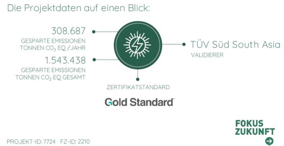 Projektdaten Solarpark