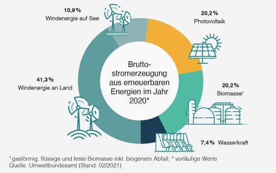 Energie – natürlich ökologisch